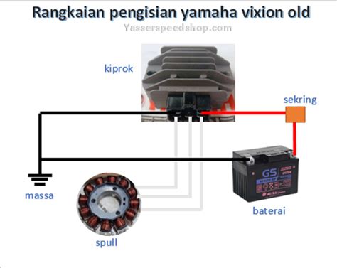 kelistrikan motor Yamaha Vixion